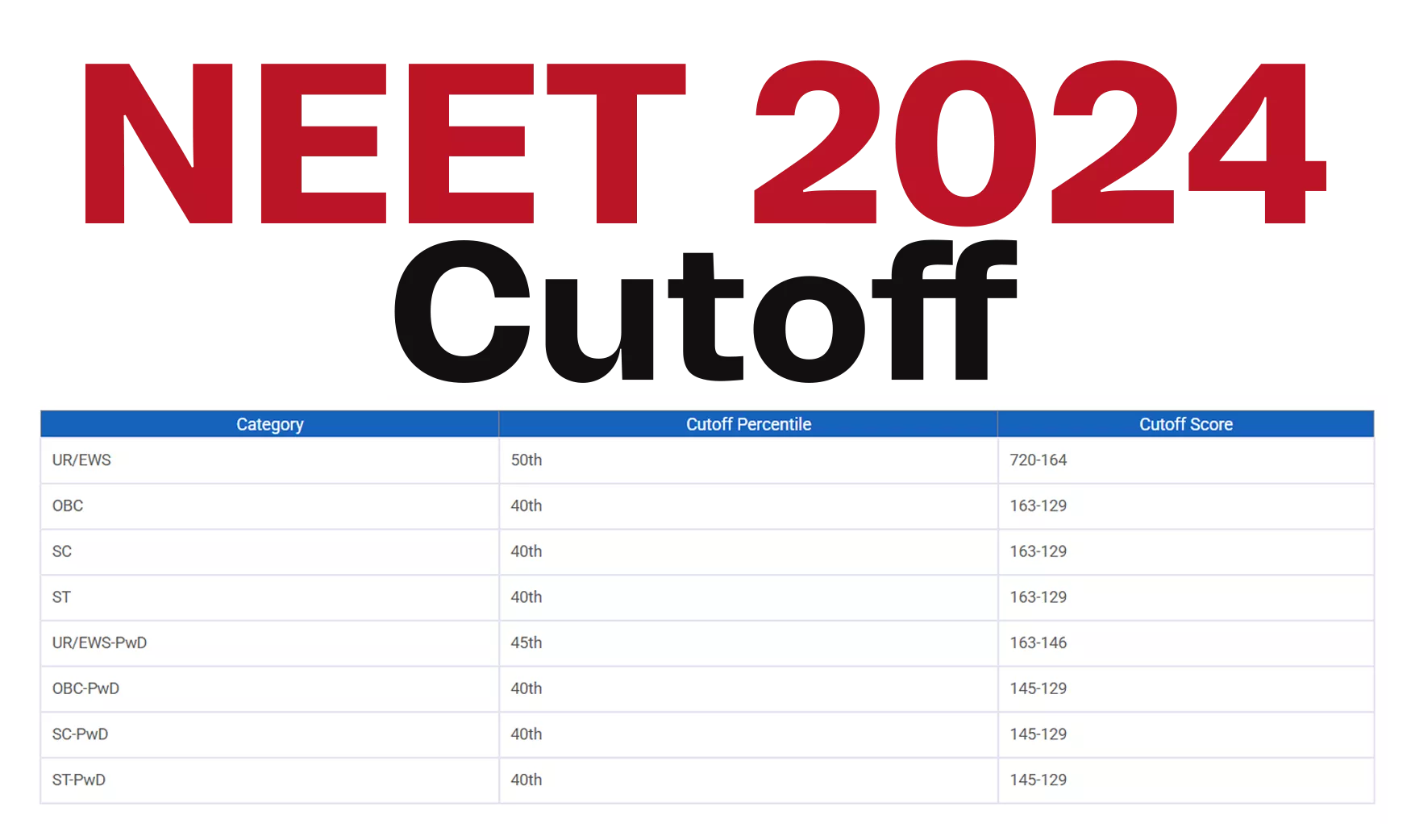 NEET 2024 Cutoff